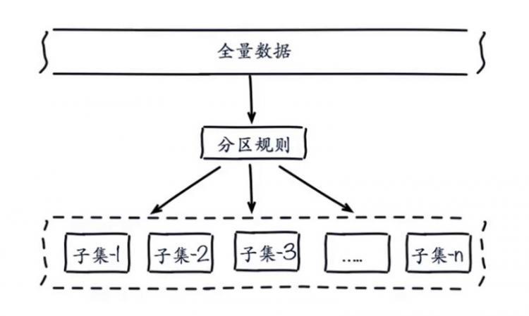 【Java】深入学习Redis（四）