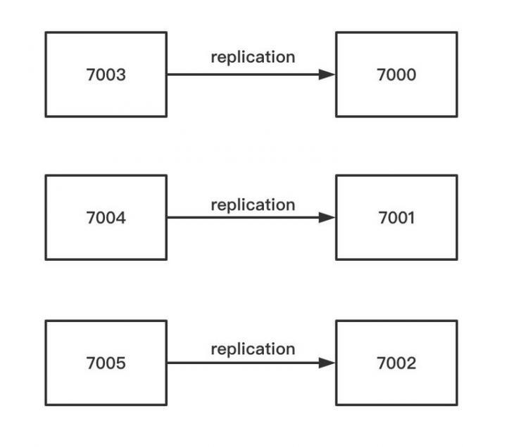 【Java】深入学习Redis（四）