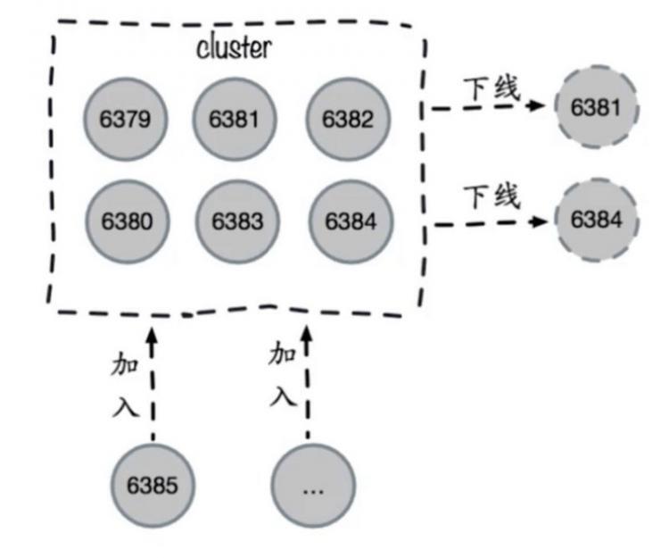 【Java】深入学习Redis（四）