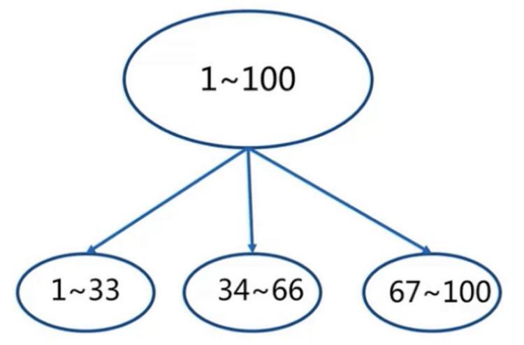 【Java】深入学习Redis（四）