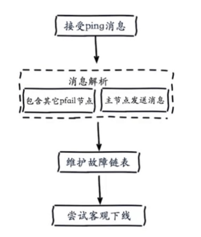 【Java】深入学习Redis（四）