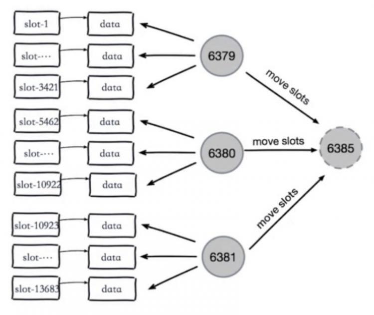 【Java】深入学习Redis（四）