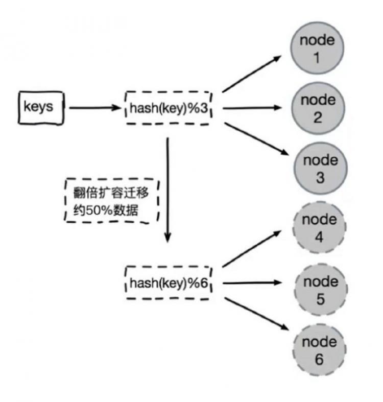 【Java】深入学习Redis（四）