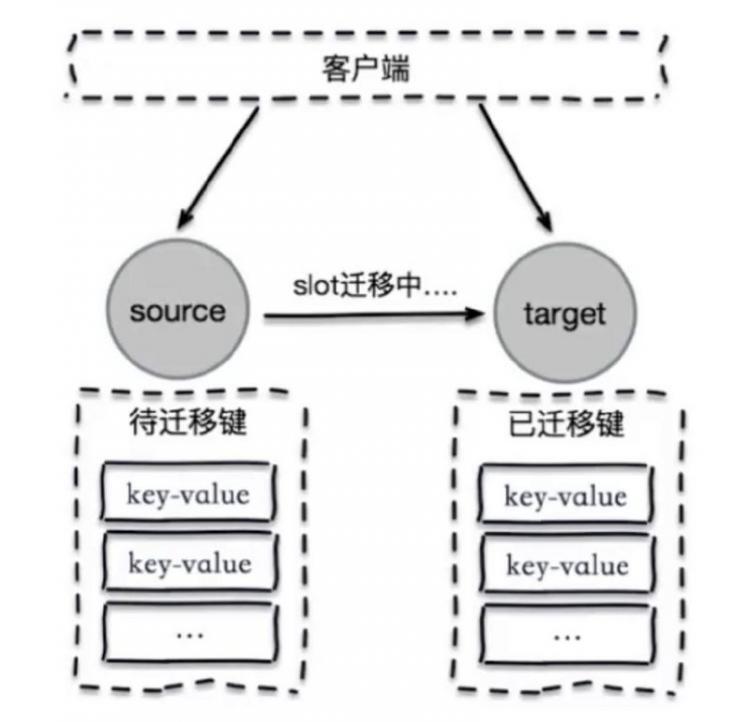 【Java】深入学习Redis（四）