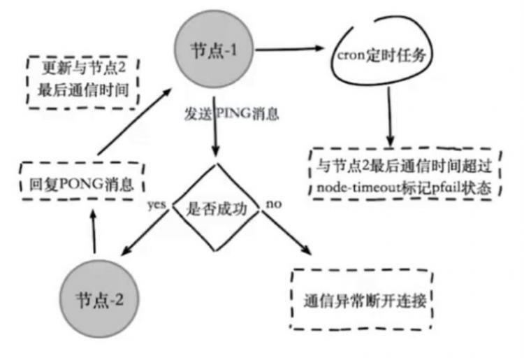 【Java】深入学习Redis（四）