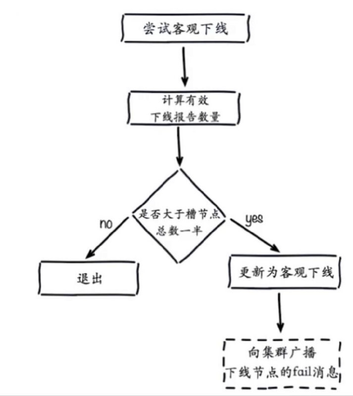 【Java】深入学习Redis（四）