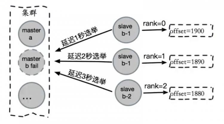 【Java】深入学习Redis（四）