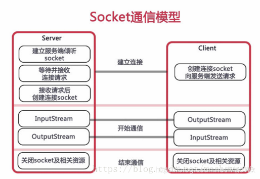 【Java】SpringBoot集成WebSocket，实现后台向前端推送信息