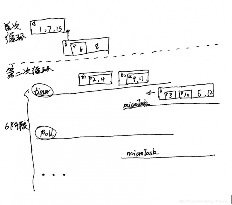 【JS】我是这样理解EventLoop的