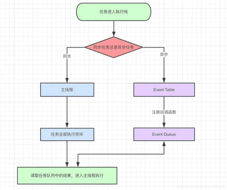 【JS】我是这样理解EventLoop的