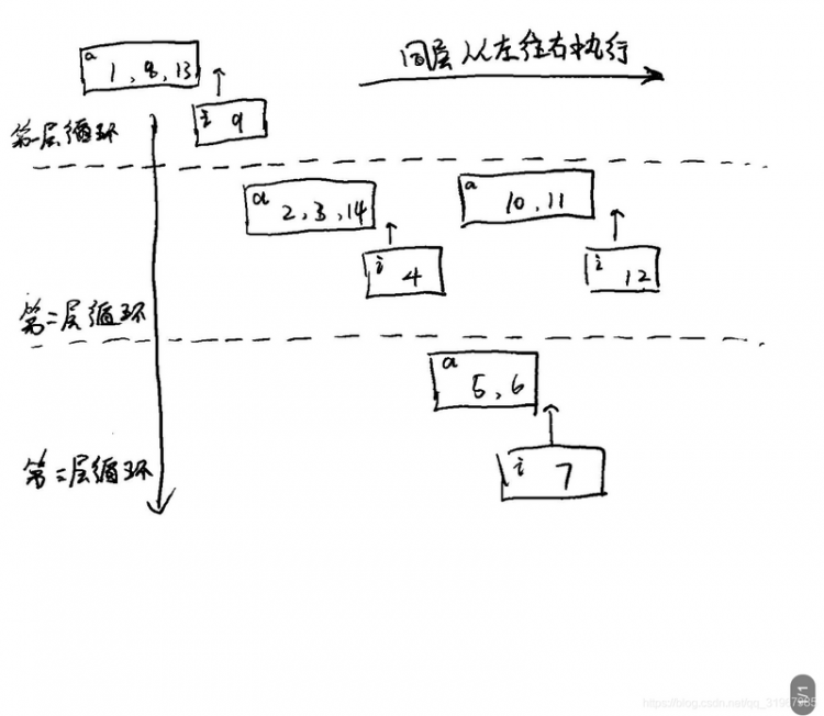 【JS】我是这样理解EventLoop的