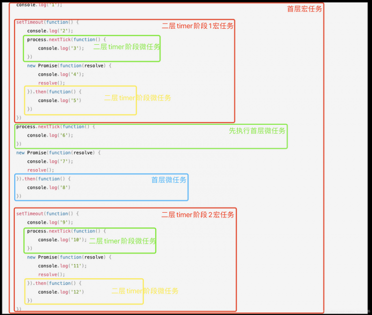 【JS】我是这样理解EventLoop的