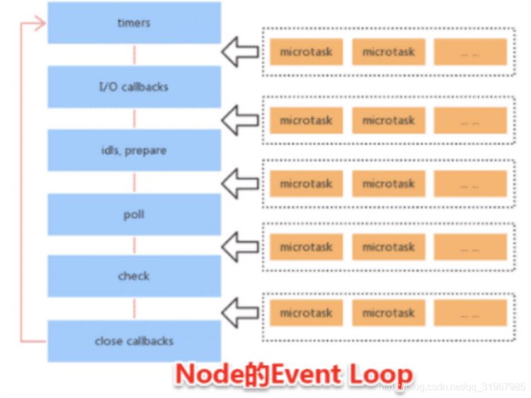 【JS】我是这样理解EventLoop的