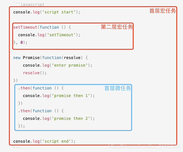 【JS】我是这样理解EventLoop的