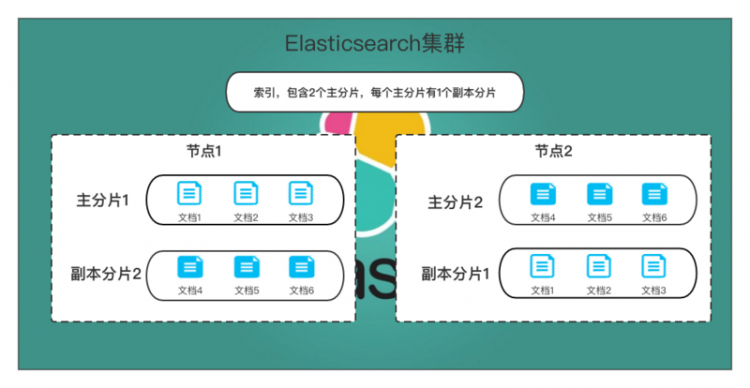 【Java】这篇实战攻略，带你轻松入门Elasticsearch