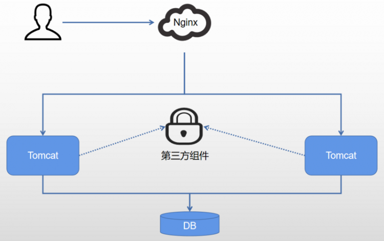 【Java】【分布式锁的演化】分布式锁居然还能用MySQL？