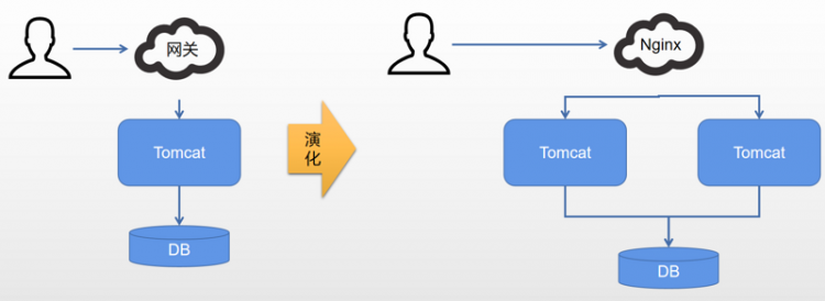 【Java】【分布式锁的演化】分布式锁居然还能用MySQL？