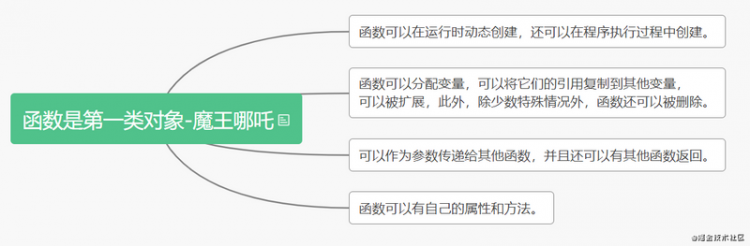 【JS】2020回顾-个人web分享JavaScript面试题附加回答