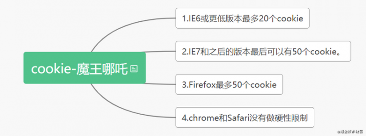 【JS】2020回顾-个人web分享JavaScript面试题附加回答