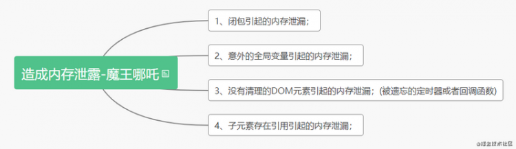 【JS】2020回顾-个人web分享JavaScript面试题附加回答