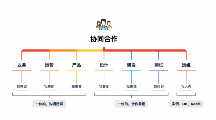 【Java】谁说明天上线，这货压根不知道开发流程！