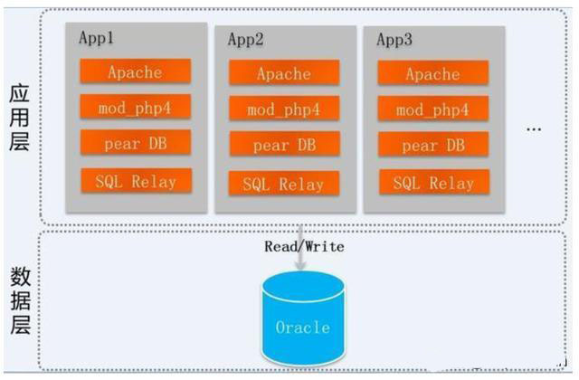 【Java】淘宝用什么语言开发的，用了哪些技术