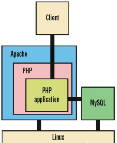 【Java】淘宝用什么语言开发的，用了哪些技术