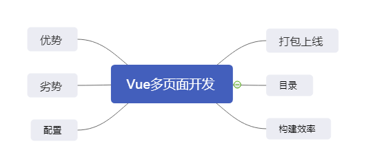 【JS】Vue.js Cli 3.0 多页面开发案例解析