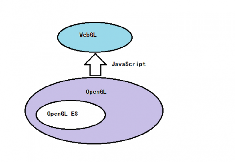 【JS】WebGL实现简单滤镜