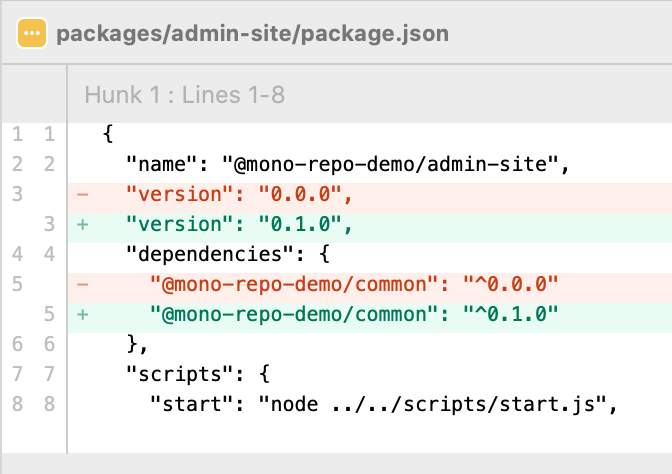 【JS】使用mono-repo实现跨项目组件共享