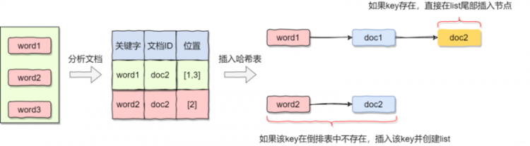 【JS】Java面试系列之记一次小红书之旅