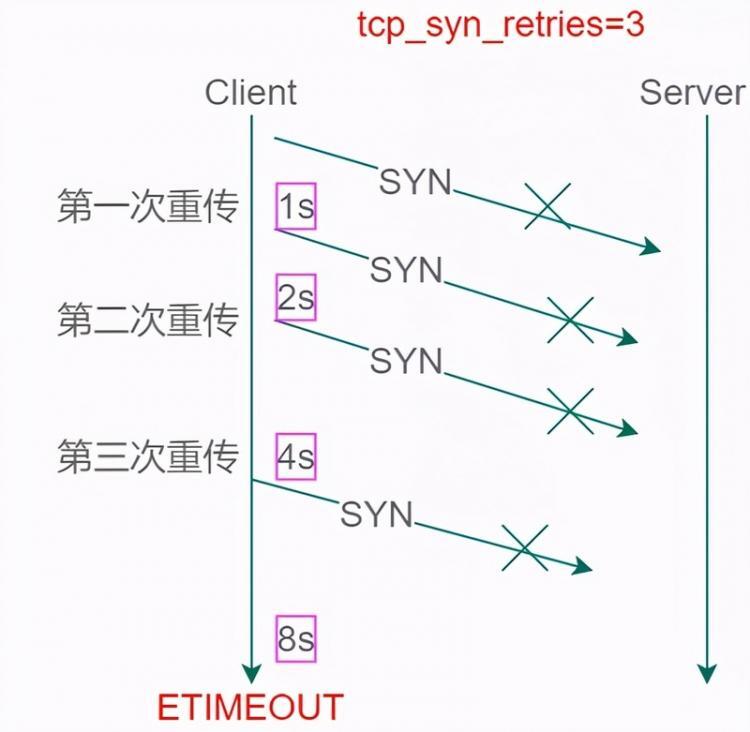 【JS】Java面试系列之记一次小红书之旅