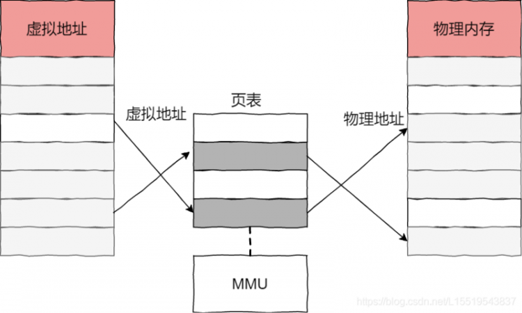 【JS】Java面试系列之记一次小红书之旅