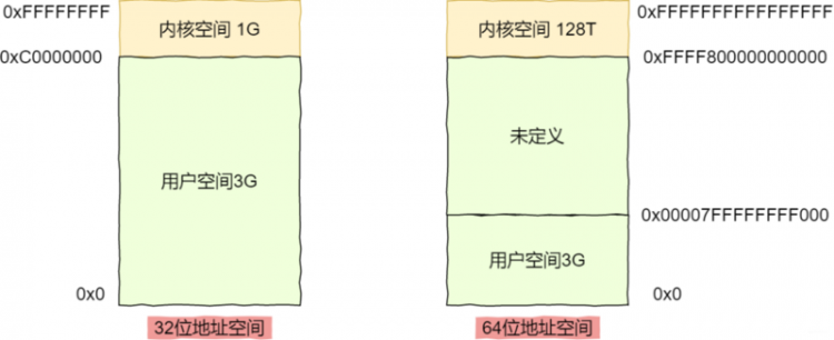 【JS】Java面试系列之记一次小红书之旅