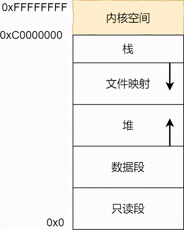 【JS】Java面试系列之记一次小红书之旅