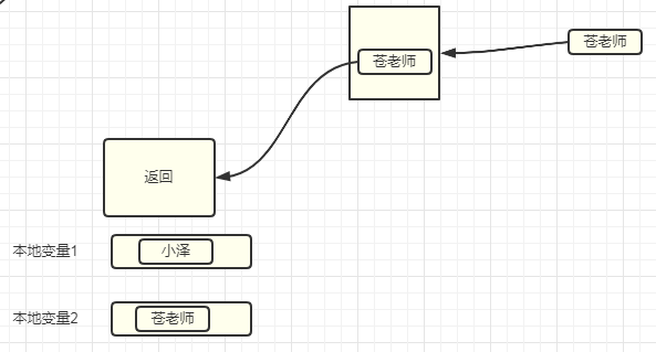 【Java】这道面试题，出错率90%