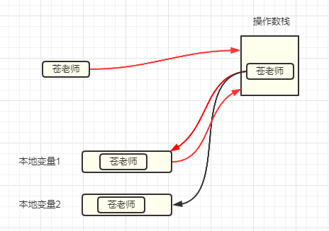 【Java】这道面试题，出错率90%