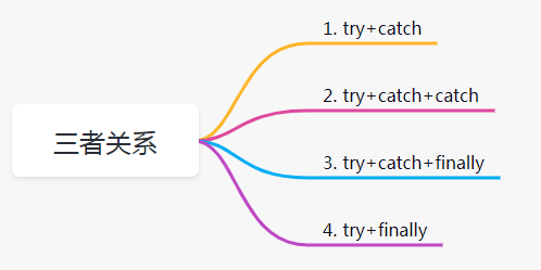 【Java】这道面试题，出错率90%