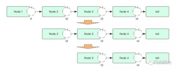 【Java】Java 并发编程：AQS 的公平性