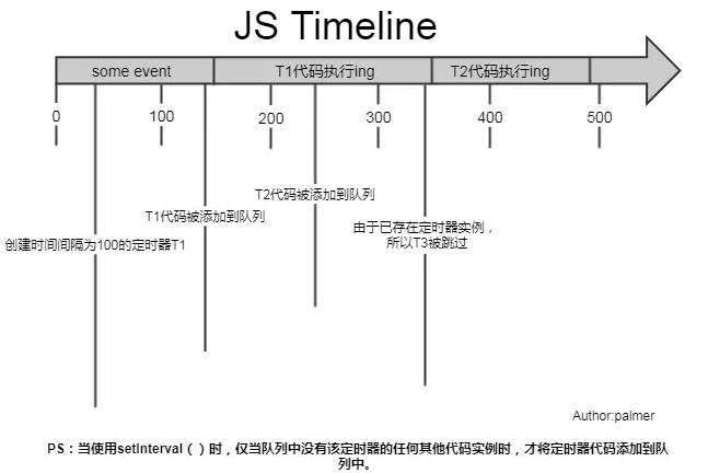 【JS】为什么要用 setTimeout 模拟 setInterval ？