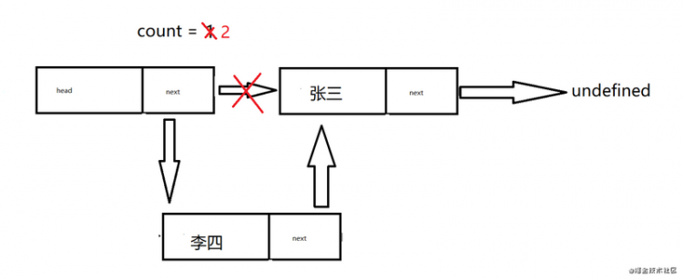 【JS】如何设计一个基于对象的链表？