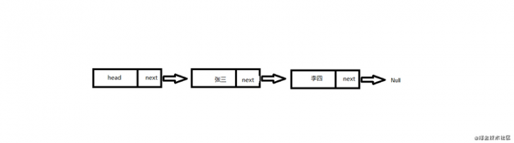 【JS】如何设计一个基于对象的链表？