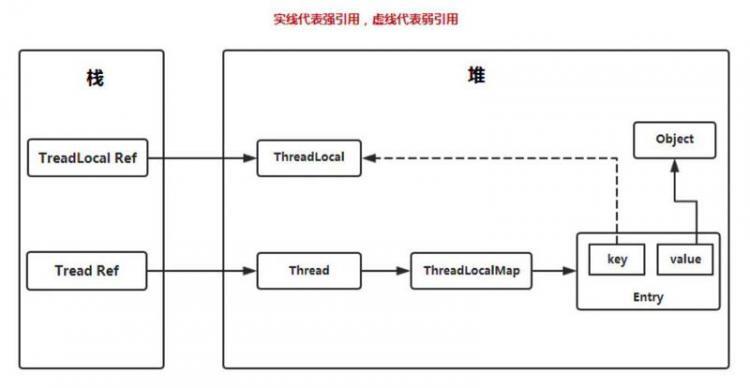 【Java】Java线程封闭