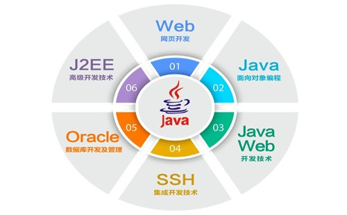 【Java】现在学Java还有用吗？Java会不会被其他语言所取代？