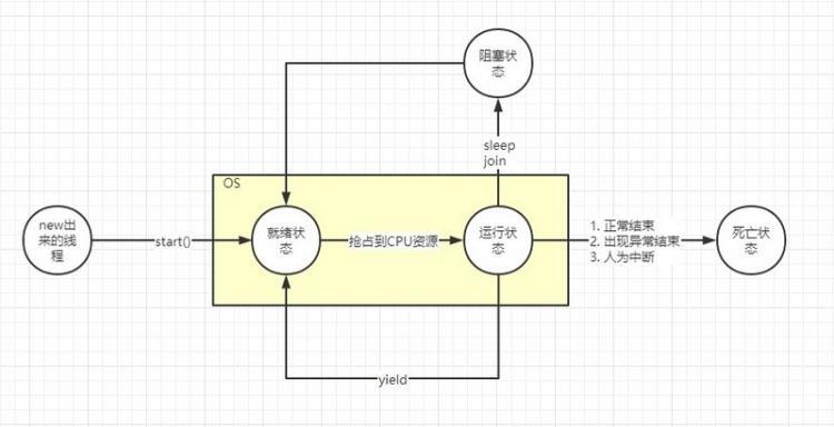 【JS】Java基础系列：多线程基础