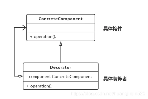 【Java】人要衣装，佛要金装之装饰模式