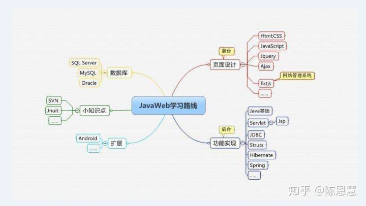 【JS】那些快读烂的Java基础知识点，你还在看吗？