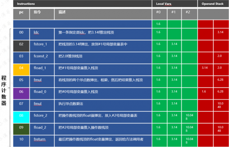 【Java】JVM内存模型总结，有各版本JDK对比、有元空间OOM监控案例、有Java版虚拟机，综合实践学习！