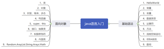 【Java】普通大学生怎么学JAVA怎样才能进大厂？