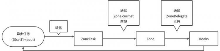 【JS】Zone.js源码简读